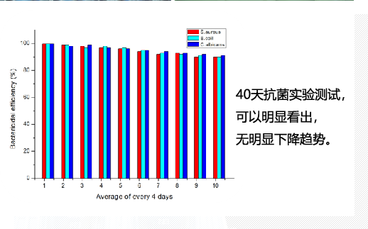 歐姆康核心技(jì)術(shù)：兩親、長(cháng)效