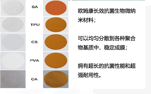 接觸式殺菌、穩定成膜